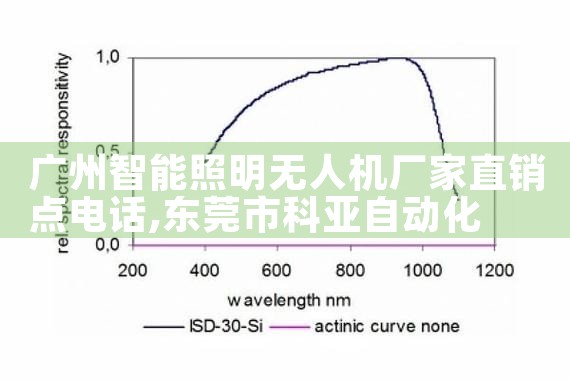 ˻ֱ۸|˻UAV